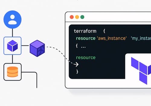 Terraform Code Generation